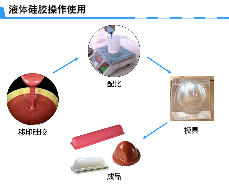 宏圖移印硅膠，您工廠的不二選擇！